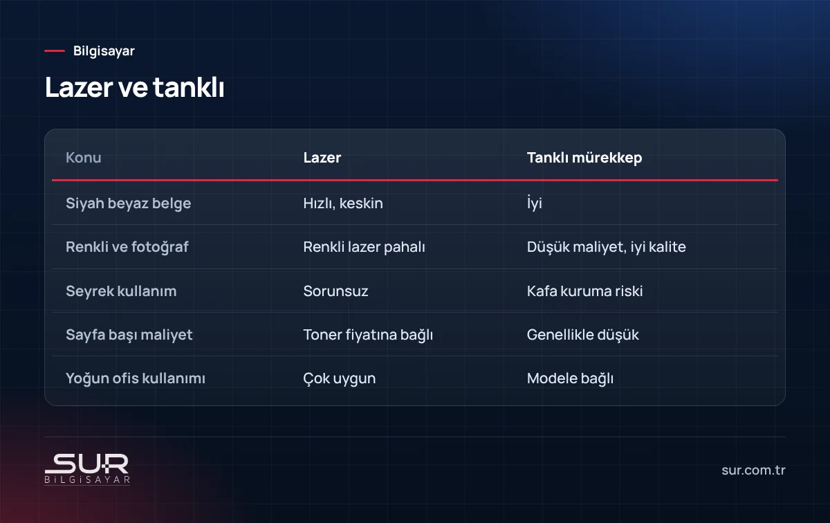 Lazer yazıcı ile tanklı mürekkep püskürtmeli yazıcının karşılaştırması